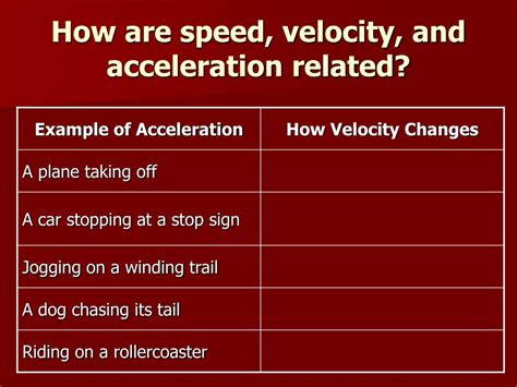 Difference Between Speed And Velocity With Examples