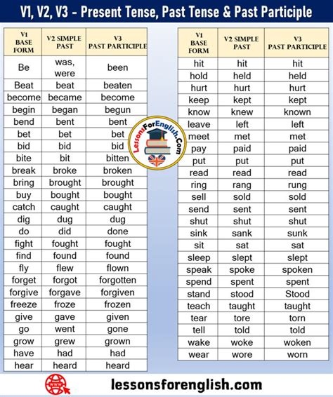 Verb Forms V1 V2 V3 V4 V5 Pdf V1, V2, V3, V4, V5 Pdf When Learning ...