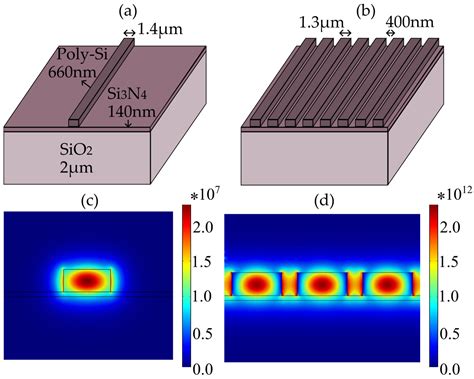 Photonics | Free Full-Text | Coupled Strip-Array Waveguides for ...