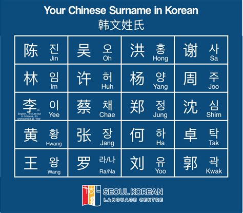 Chinese Id And Name Generator - Printable Form, Templates and Letter