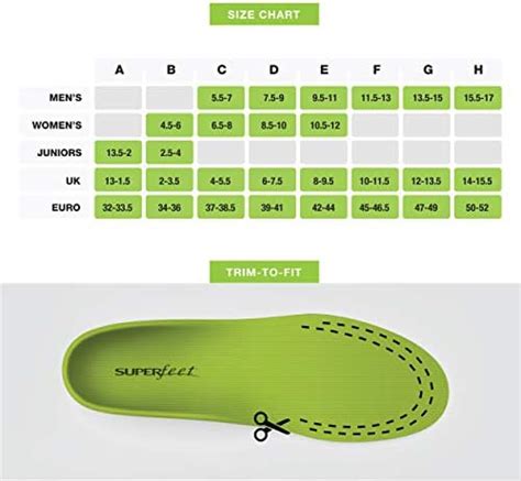 SUPERFEET INSOLE Heritage GREEN (Green) : Amazon.sg: Fashion