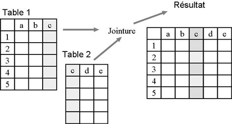 glossaire:jointure_attributaire [Wiki du Master Géographies Numériques]