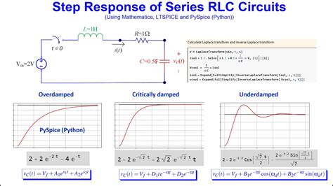 Demystifying Step Response of Series RLC Circuit Using Mathematica, PySpice (Python) and LTSPICE ...