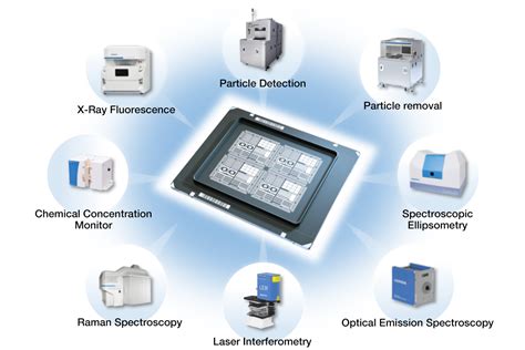 Semiconductor Processing: Photolithography