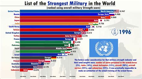 What Is The Top 10 Strongest Country