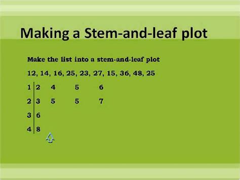 Create A Stem And Leaf Plot : A stem and leaf plot can help show the ...