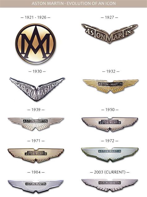 Aston Martin Logo Meaning and History | Aston martin, Aston, Aston ...