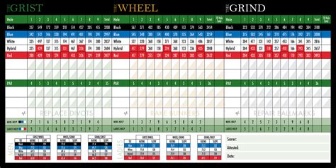 Mill Run Golf Club – GolfinOntario.ca