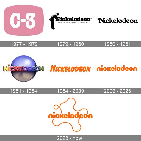 Nicktoons History Of Nickelodeon Logo Nickelodeon Movies Png Clipart | My XXX Hot Girl