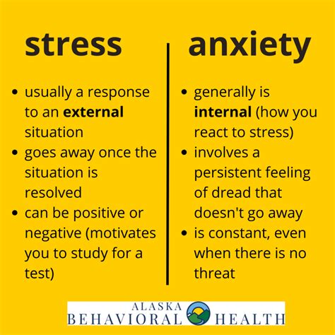 Mental Health Awareness: Stress and Anxiety - Alaska Behavioral Health