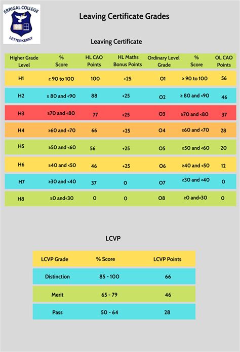 Leaving Certificate (Established) - Errigal College - Letterkenny Co. Donegal