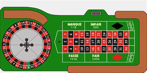 French Roulette | Learn How to Play French Roulette