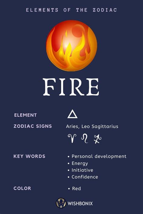 Fire Signs - Element of the Zodiac in 2020 | Zodiac signs astrology, Zodiac, Zodiac star signs