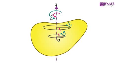 Rotational Motion Dynamics - Definition, Examples, Solved Examples, Video, and FAQs