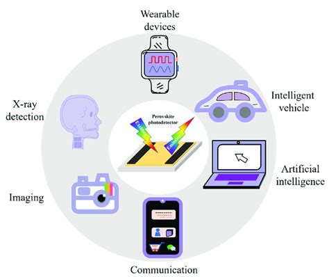 Perovskite photodetectors applications. Perovskite photodetectors ...