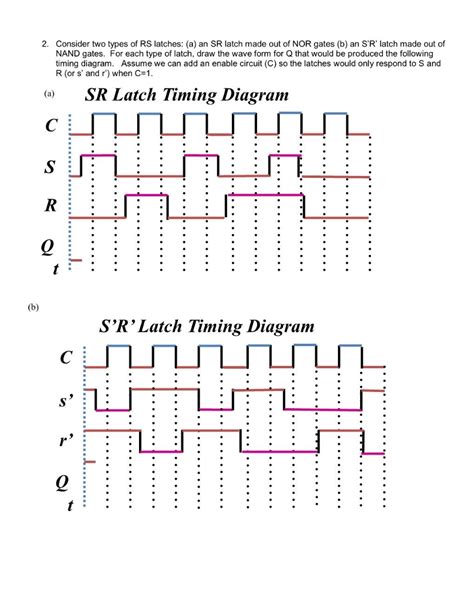 Sr Latch Diagram