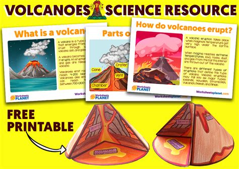 4 Types Of Volcanoes