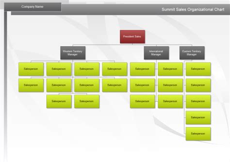 Detail Sales Team Structure Template Koleksi Nomer 11