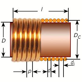 Single Layer Coil Inductance Calculator - darelobill