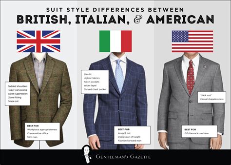 What Are The Differences Among British, Italian And American Suit Styles?