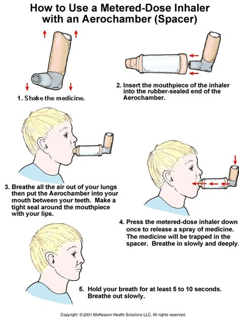 How to use an inhaler with a spacer | Asthma inhaler, Nursing school info, Asthma