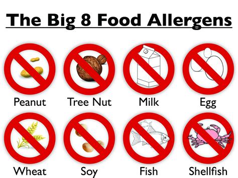 Food Allergies and Intolerances — Medford Food Co-op