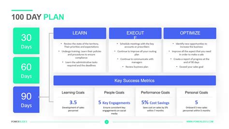 100 Day Plan Template | Download & Edit PPT | PowerSlides™