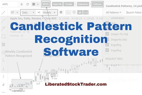 Best Candlestick Patterns Book | Bruin Blog