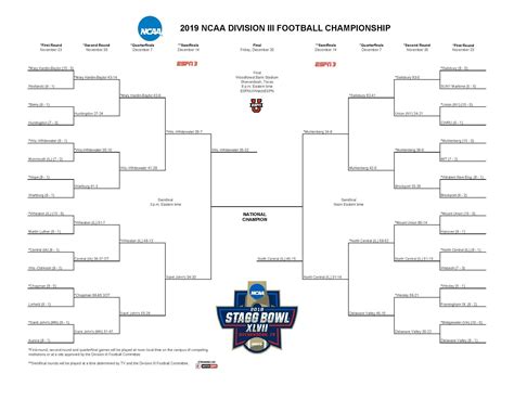 2024 Ncaa College Football Playoff Schedule - Dyana Nanice