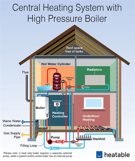 10+ Boiler Piping Diagram - ToranBetsy