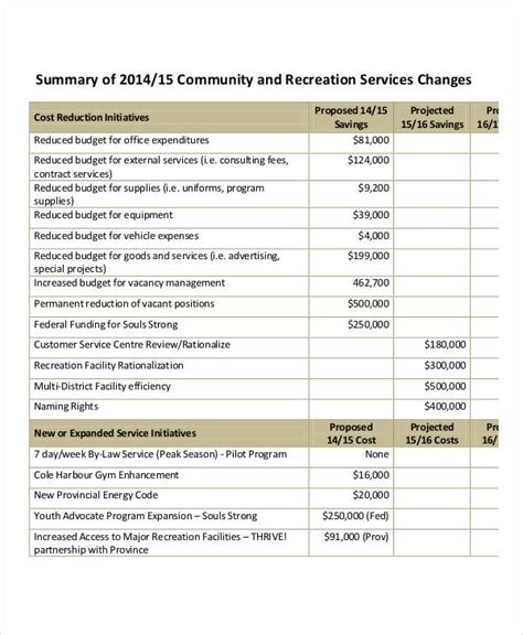 Operating Budget Template - 12+ Free PDF, Word Documents Download ...