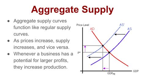 Economics 3-3: Aggregate Demand and Aggregate Supply - YouTube