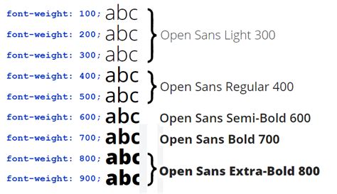 A Smarter Way to Learn Professional HTML & CSS | Expert font-weight control