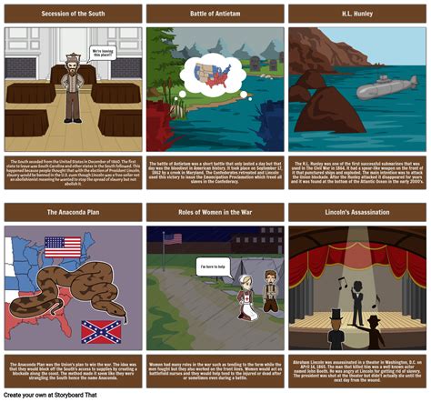 Visualizing the CIvil War Storyboard by e52ab1b1