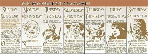 Weekday names | Pagan names, Pagan gods, Odin and thor