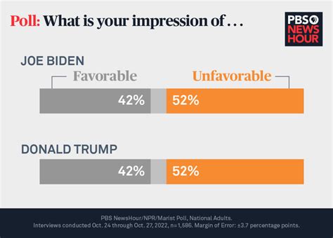 Here’s what voters said in our last poll before Election Day | PBS News