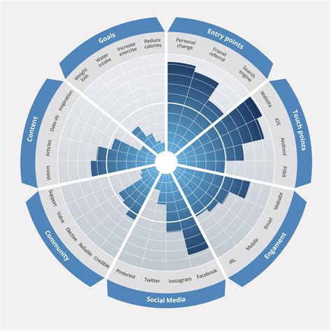 Pie Chart Data Visualization