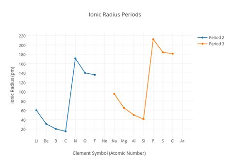 Ionisation Energy & Trends - Revise Zone