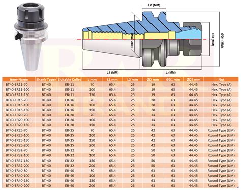 ER11 | BT40 | BT Taper ER Collet Chuck | RR Brand