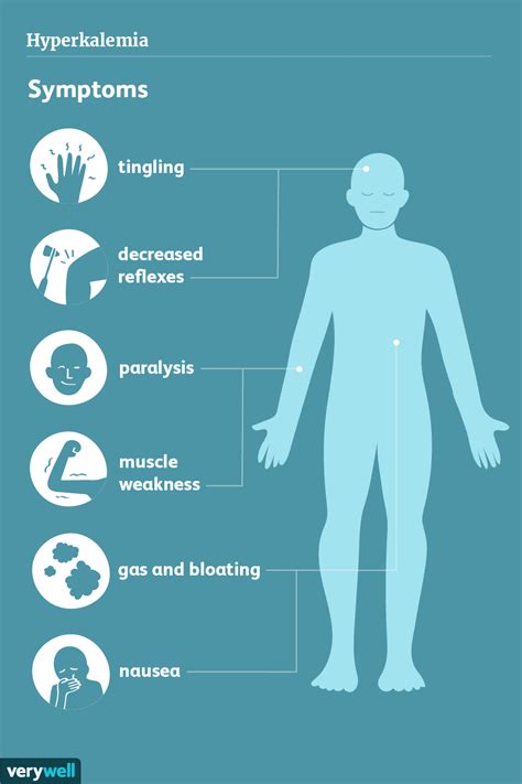 Hyperkalemia (High Potassium) Symptoms