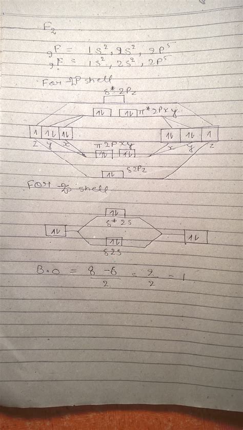 [Expert Answer] Draw the molecular orbital diagram for F2 and find out ...