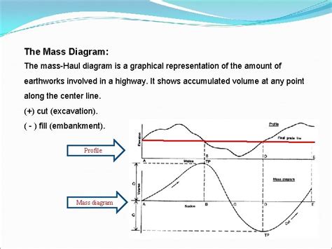 Highway Engineering CE 431 Mass Diagram Eng Ali