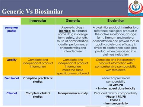 PPT - Introduction to Biosimilars PowerPoint Presentation - ID:6891333