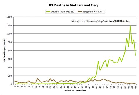 thegromet: The Vietnam War