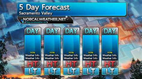 5 Day Template 30 | Weather Forecast Graphics | MetGraphics.net