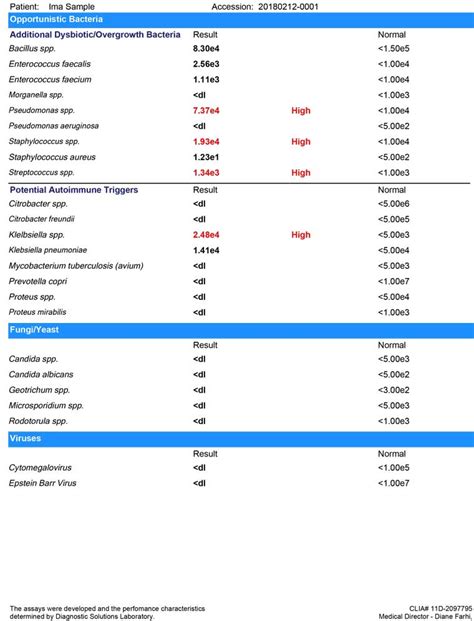 GI MAP with Zonulin - DNA STOOL TEST | drcelaya.com