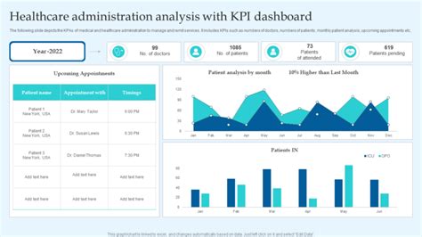 Top 10 Healthcare Dashboard Templates with Samples and Examples