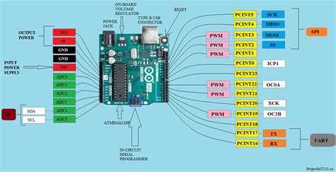 Arduino Uno R3 Gpio Pins