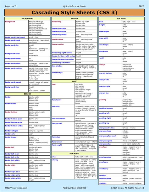 ultimate #css3 #cheatsheet http://media.smashingmagazine.com/wp-content ...