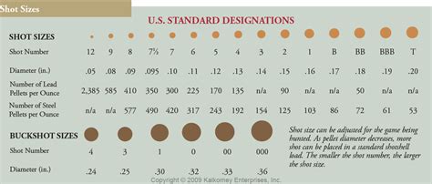 Question about Lead and Steel sporting clays / skeet ammo. : r/Shotguns